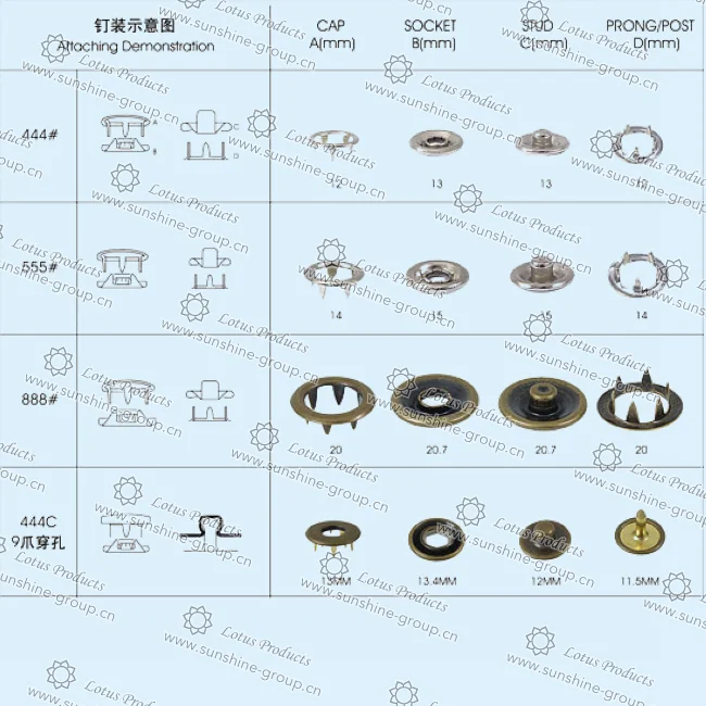 Ningbo sunshine import and export co., ltd. | eyelet (18)