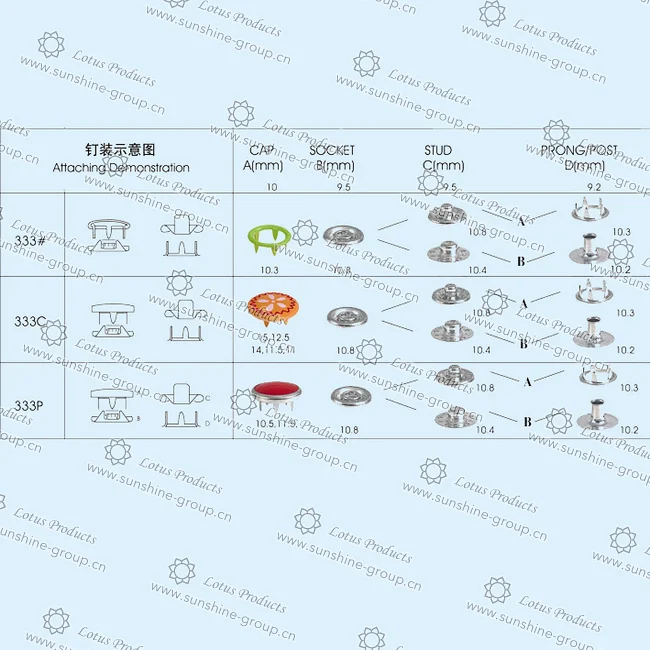Ningbo sunshine import and export co., ltd. | eyelet (20)