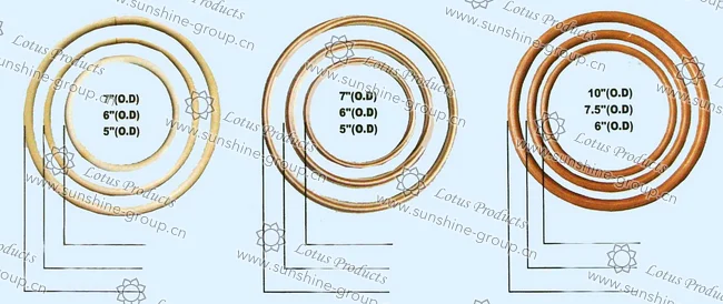 Ningbo sunshine import and export co., ltd. | handle size f